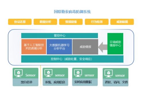 hw行動 協(xié)同圍追惡意代碼，構(gòu)筑勒索病毒防線